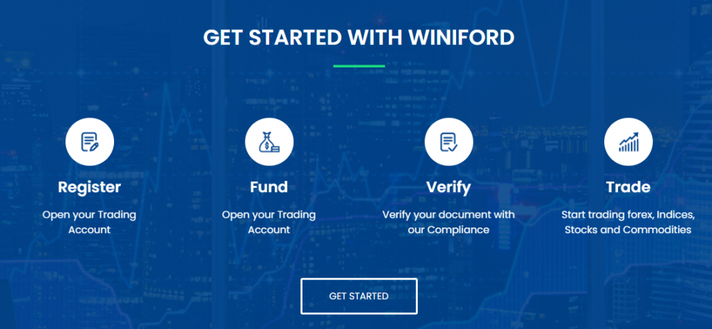 get started with Winiford