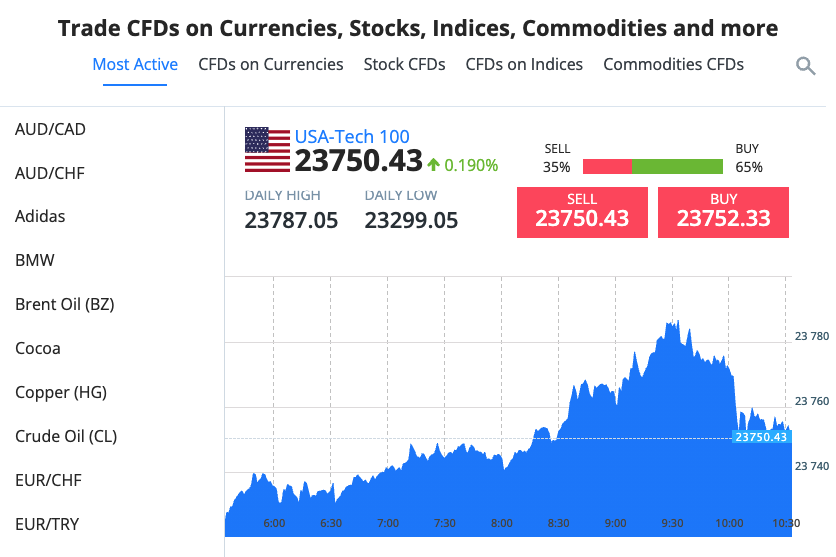Fortrade products