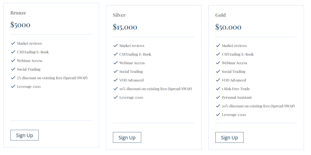 Screenshot of BIW Management account tiers – Basic, Trader, and Silver, with benefits that expand clearly at each level